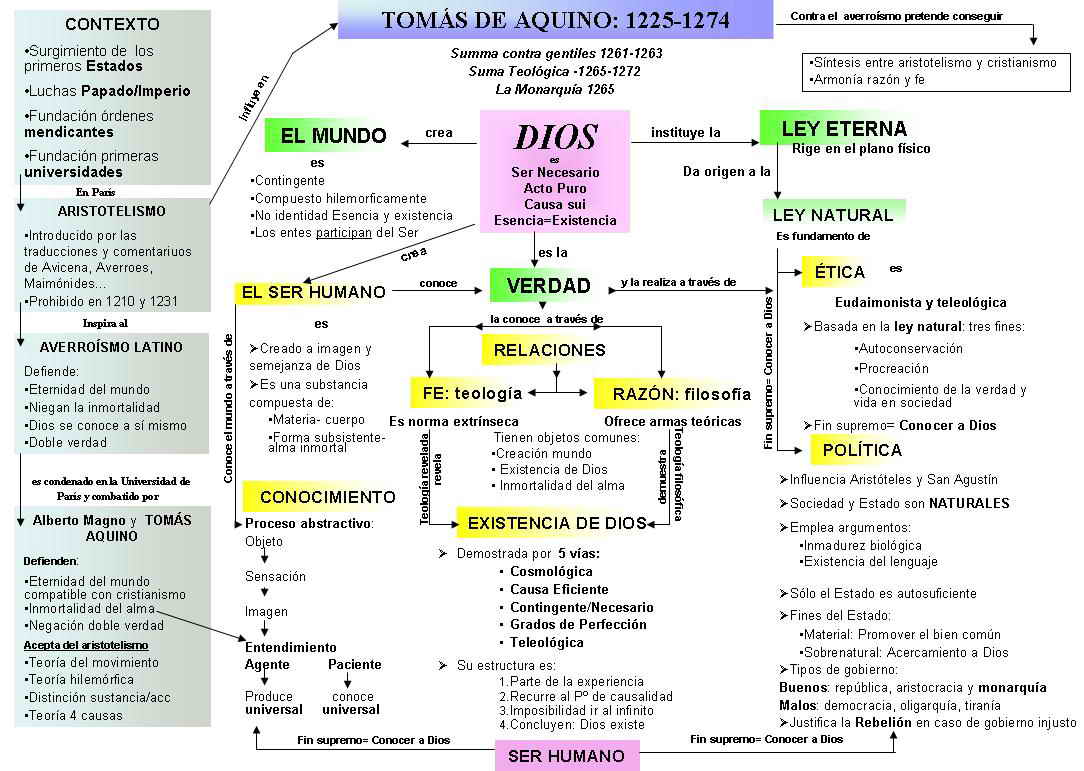 Historia De La Filosofía 2 Edad